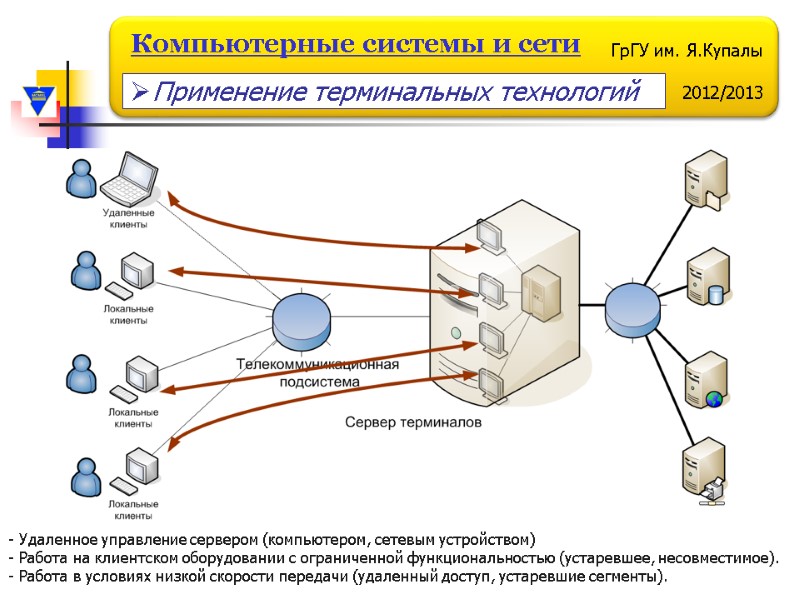 Применение терминальных технологий - Удаленное управление сервером (компьютером, сетевым устройством) - Работа на клиентском
